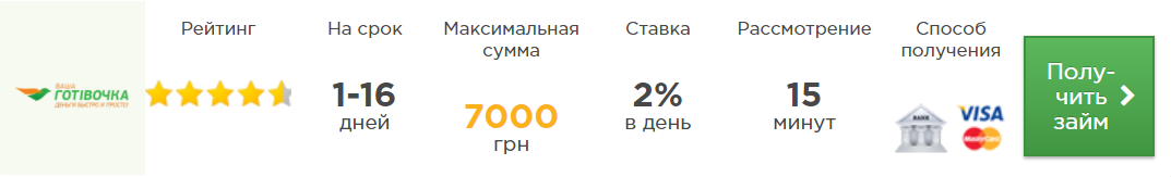 помогу взять кредит с плохой кредитной историей украина